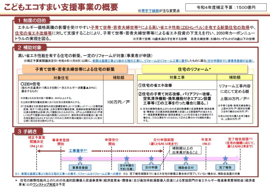 こどもエコすまい支援事業の概要