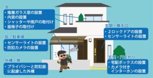 防犯対策全体図