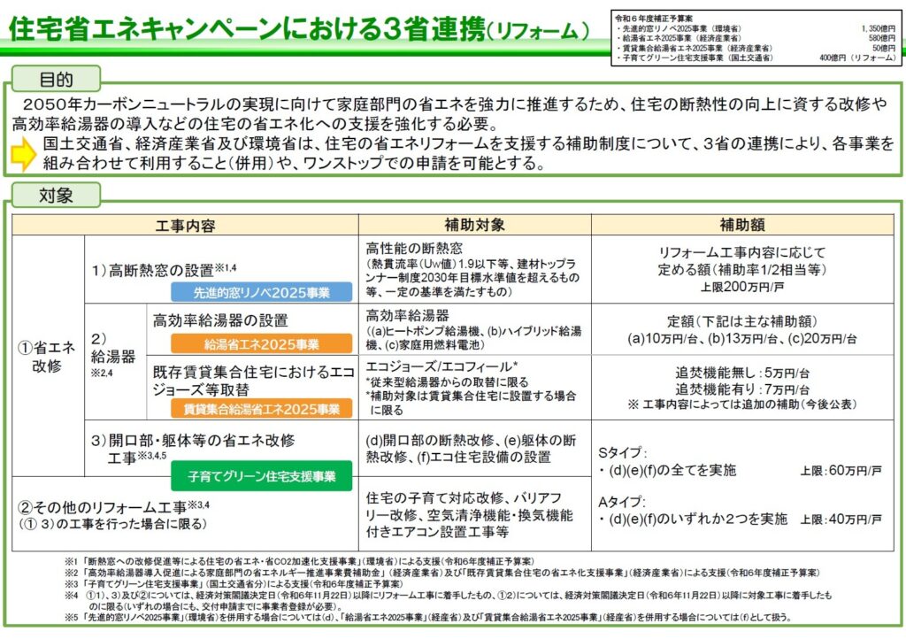 2025住宅省エネキャンペーン3省連携図(リフォーム)